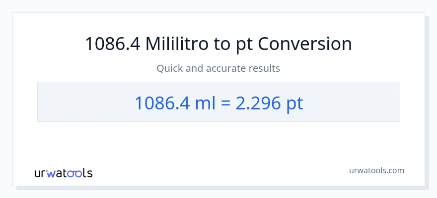 1086.4 mga mililitro patungong Pints na conversion