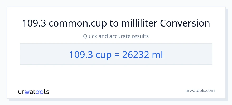 109.3 kopper til milliliter konvertering