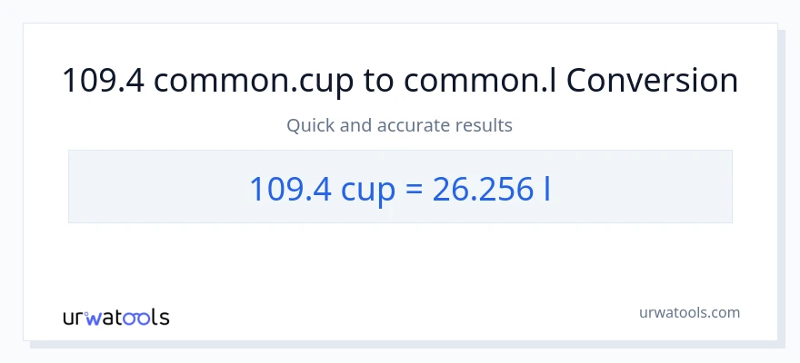 Conversió de 109.4 tasses a Liters