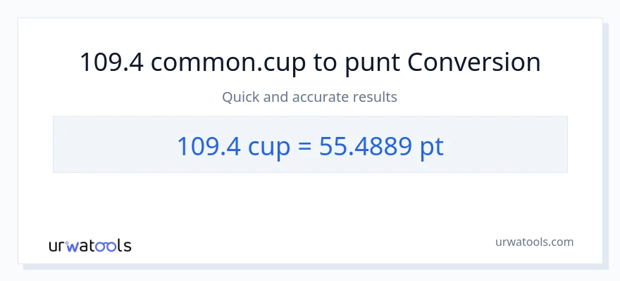 Conversió de 109.4 tasses a Pints