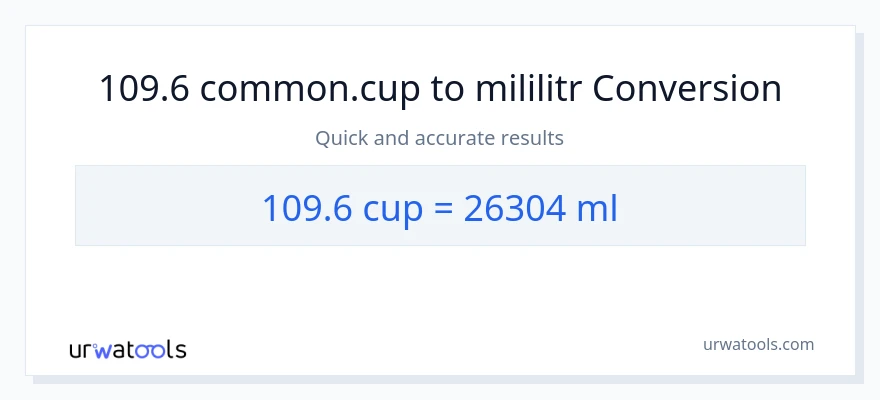 Konverze z šálky na mililitrů: 109.6