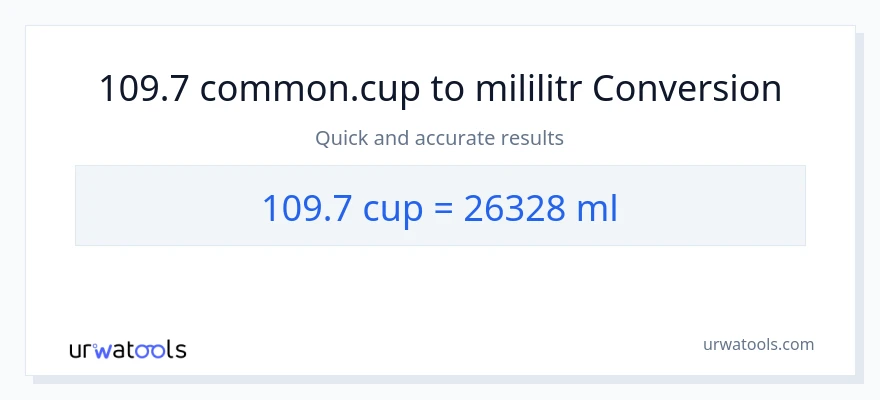 Konverze z šálky na mililitrů: 109.7