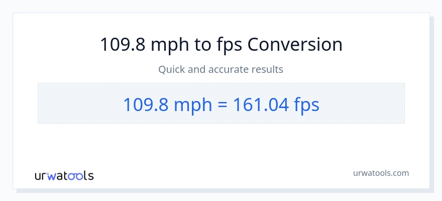 109.8 milya kada oras patungong Feet Per Second na conversion