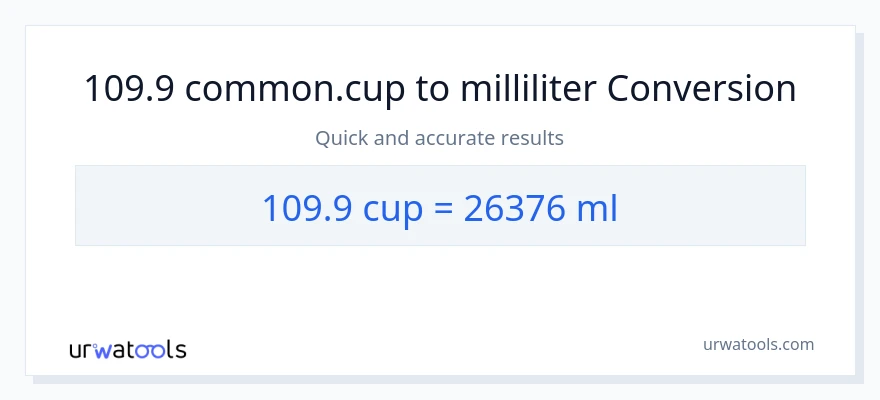 109.9 kopper til milliliter konvertering