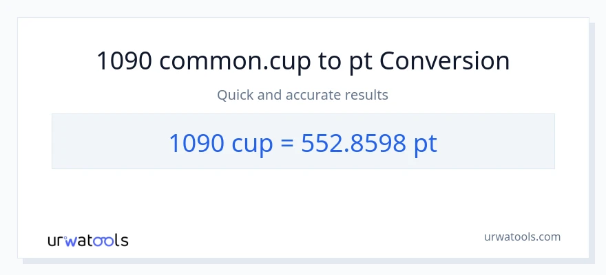 1090 mga tasa patungong Pints na conversion