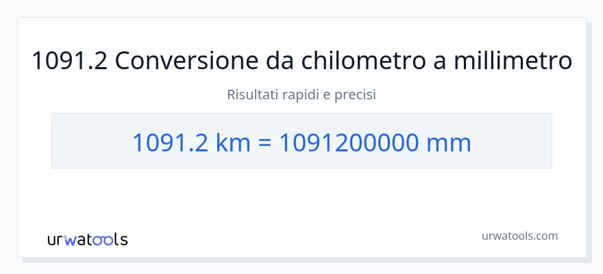 Conversione da 1091.2 chilometri a millimetri