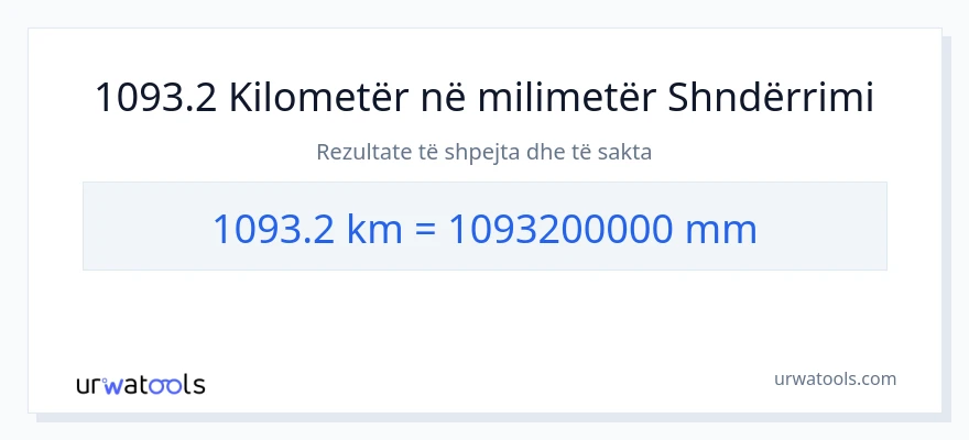 Konvertimi 1093.2 kilometra në milimetra