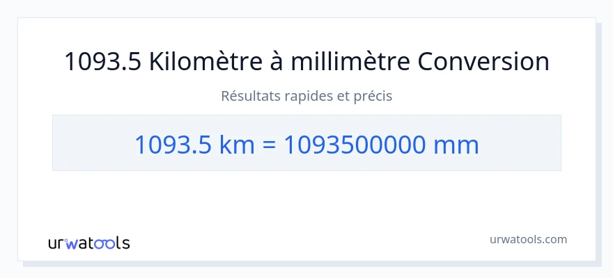 Conversion 1093.5 kilomètres vers millimètres