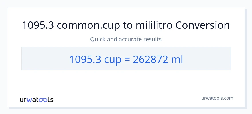 1095.3 mga tasa patungong mga mililitro na conversion