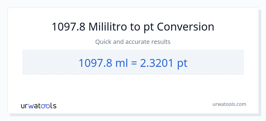 1097.8 mga mililitro patungong Pints na conversion
