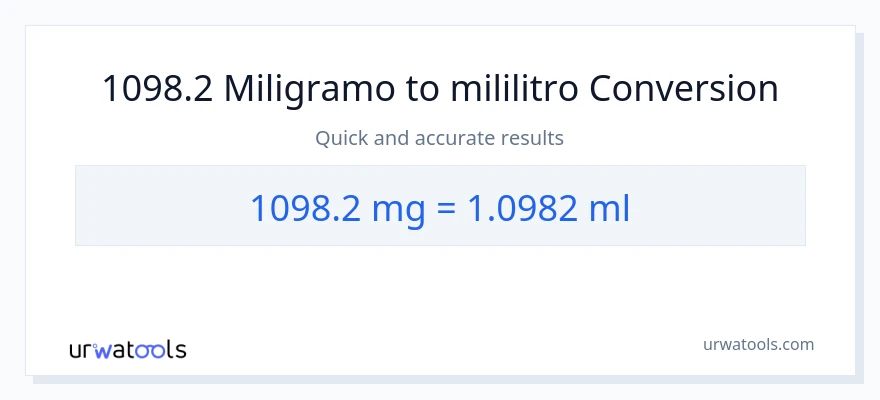 1098.2 miligramo patungong mga mililitro na conversion