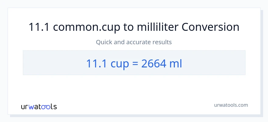 11.1 kopper til milliliter konvertering