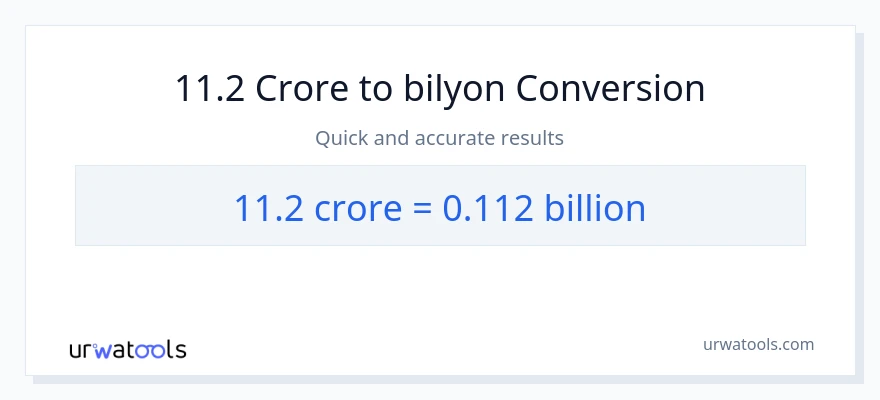 11.2 crores patungong bilyon-bilyon na conversion
