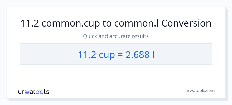 11.2 mga tasa patungong Liters na conversion