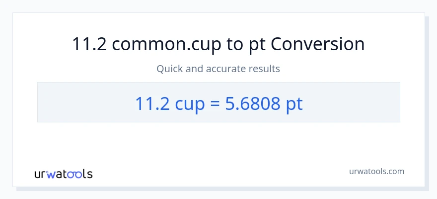 11.2 mga tasa patungong Pints na conversion