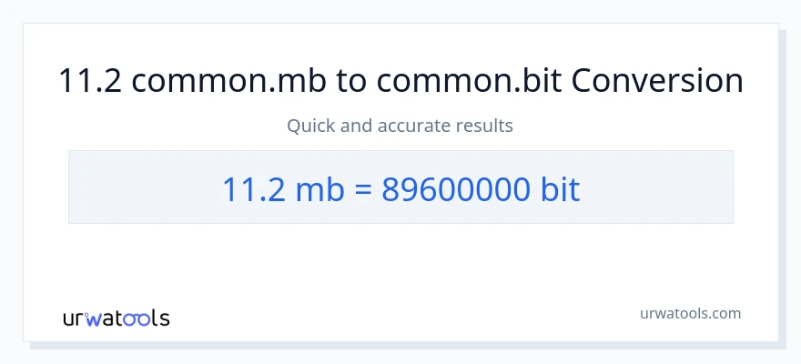 11.2 Megabytes til Bits konvertering