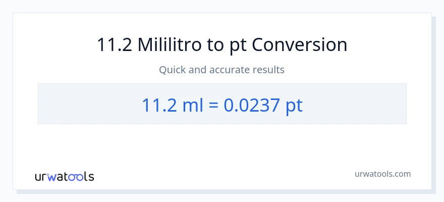 11.2 mga mililitro patungong Pints na conversion