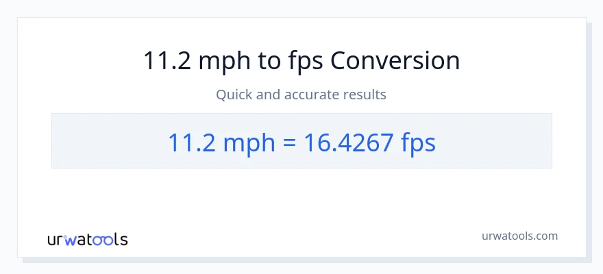 11.2 milya kada oras patungong Feet Per Second na conversion