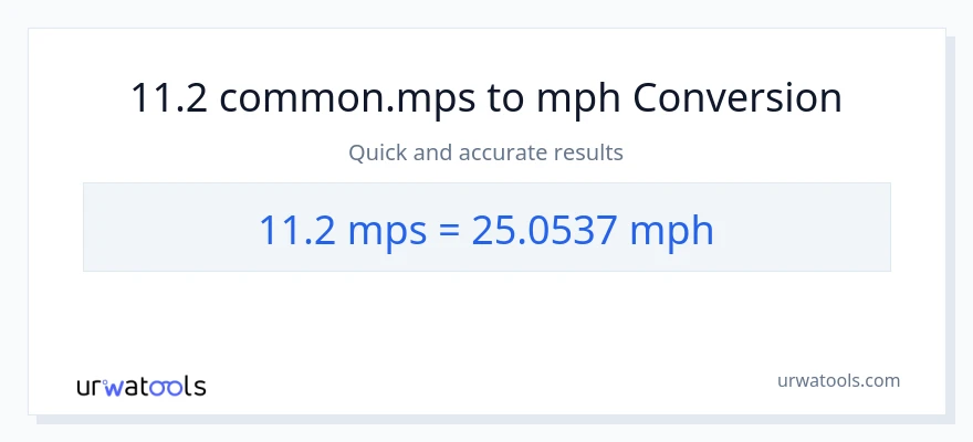 11.2 Meters Per Second patungong milya kada oras na conversion