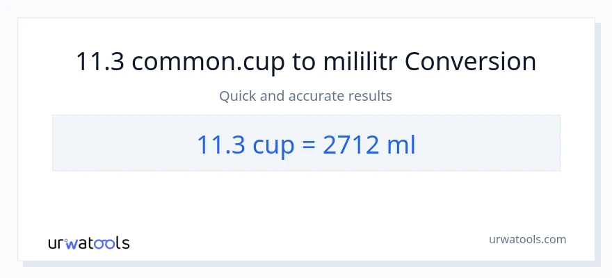 Konverze z šálky na mililitrů: 11.3