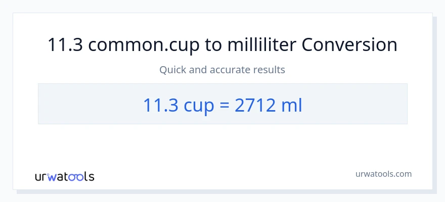 11.3 kopper til milliliter konvertering