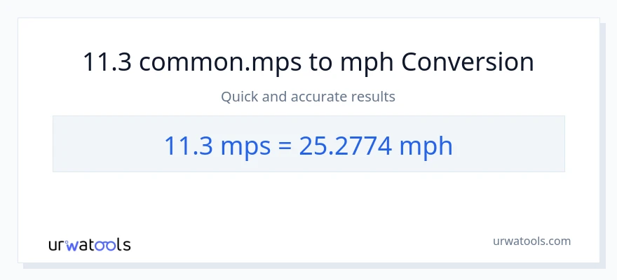 11.3 Meters Per Second patungong milya kada oras na conversion
