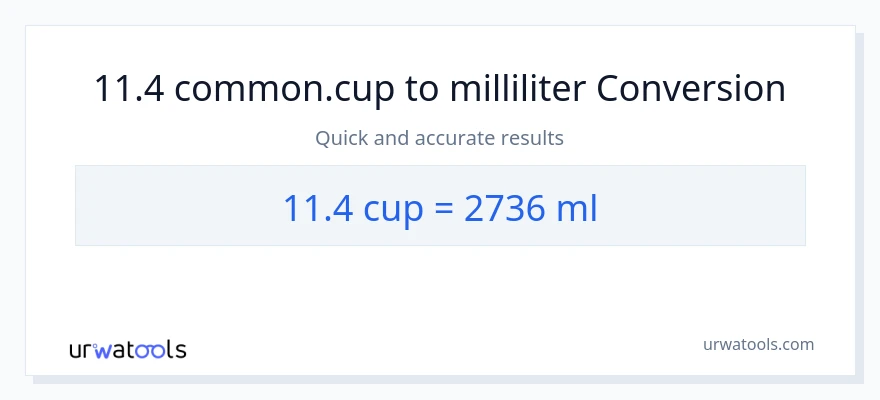 11.4 Tassen zu Milliliter Umwandlung