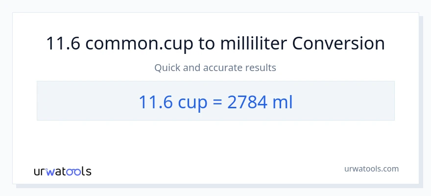 11.6 kopper til milliliter konvertering