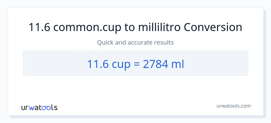 Conversione da 11.6 tazze a millilitri
