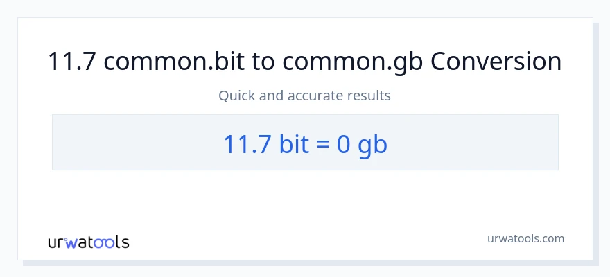 11.7 Bits patungong Gigabytes na conversion