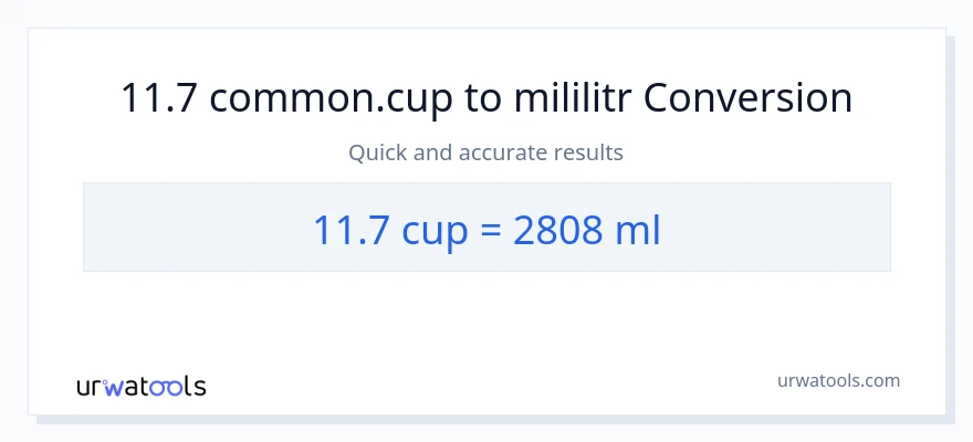 Konverze z šálky na mililitrů: 11.7
