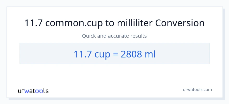 11.7 Tassen zu Milliliter Umwandlung