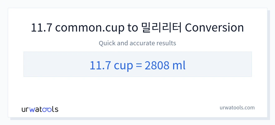 11.7 컵에서 밀리리터으로의 변환