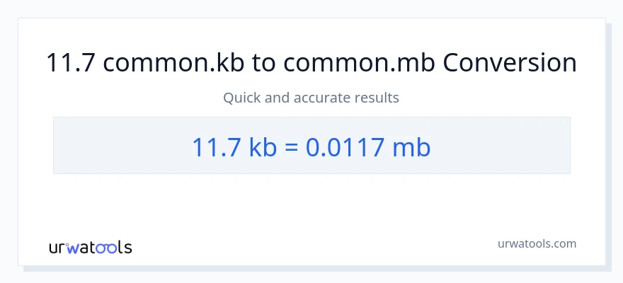 11.7 Kilobytes patungong Megabytes na conversion