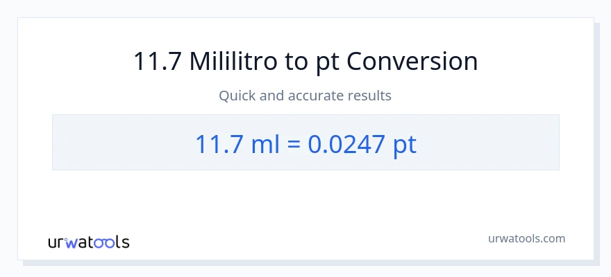 11.7 mga mililitro patungong Pints na conversion