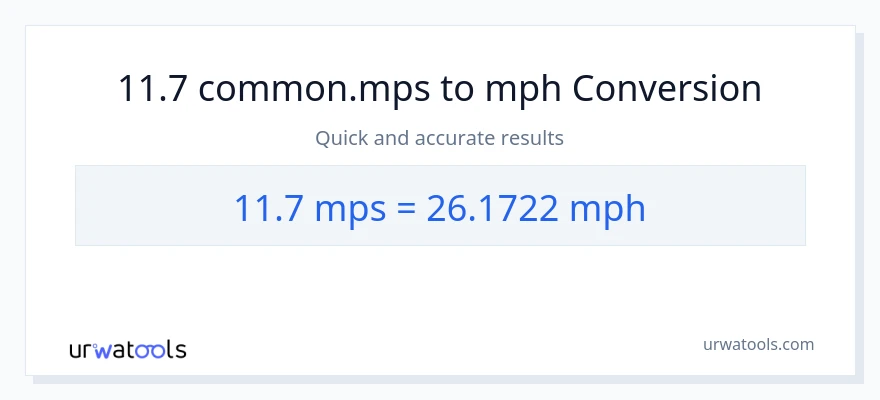 11.7 Meters Per Second patungong milya kada oras na conversion