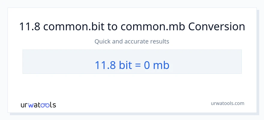 11.8 Bits ته Megabytes بدلون