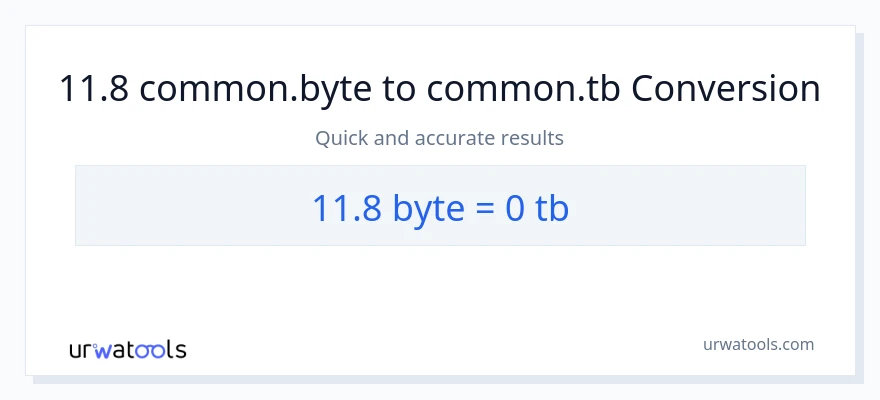 11.8 Bytes patungong Terabytes na conversion