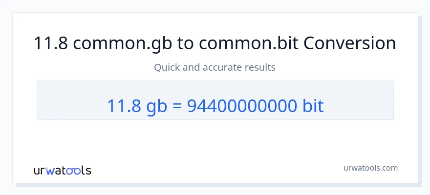 11.8 Gigabytes ته Bits بدلون