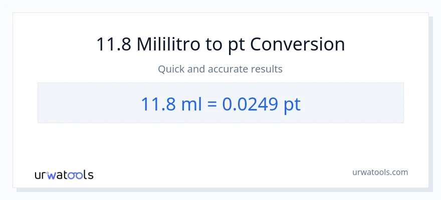 11.8 mga mililitro patungong Pints na conversion
