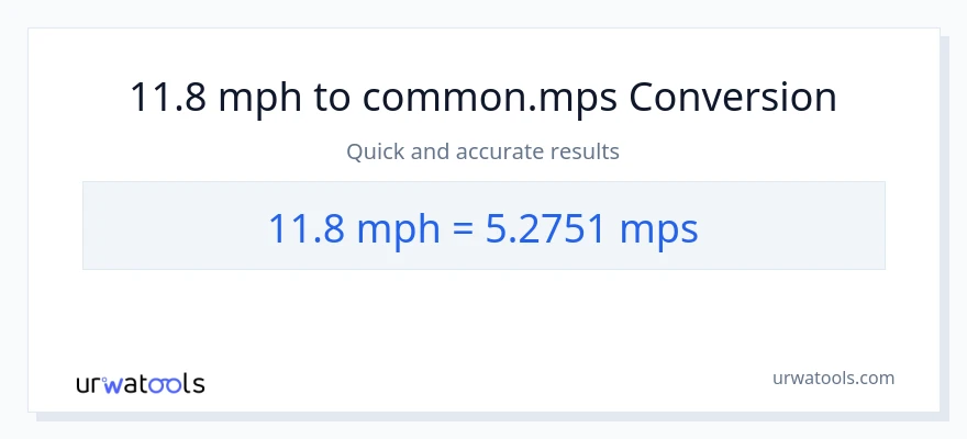 11.8 milya kada oras patungong Meters Per Second na conversion