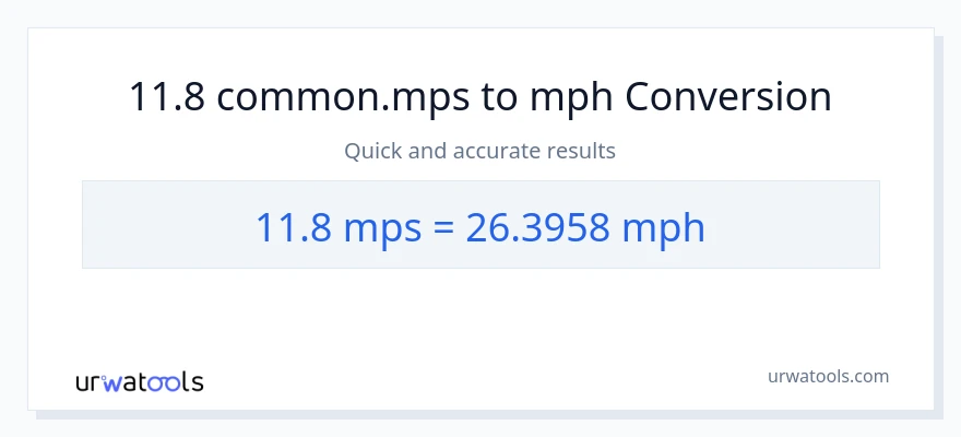 11.8 Meters Per Second patungong milya kada oras na conversion