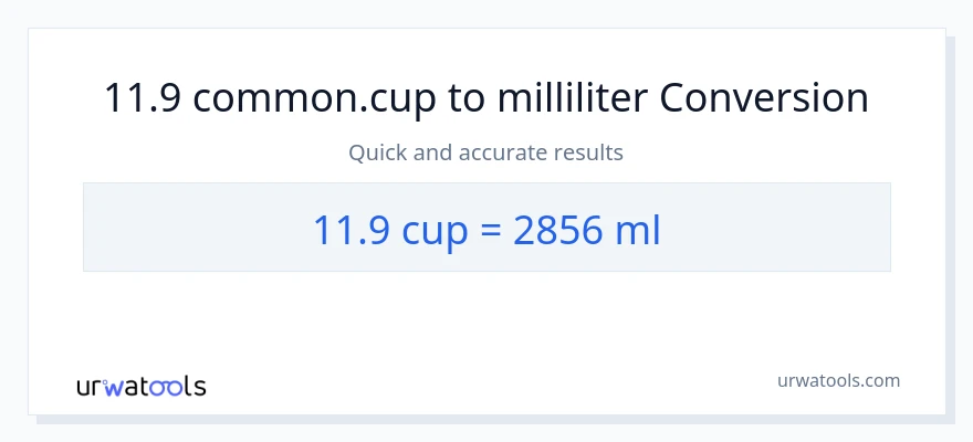 11.9 kopper til milliliter konvertering