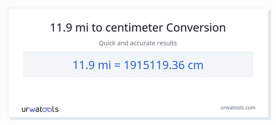 11.9 miles til Centimeter konvertering
