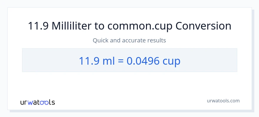 11.9 milliliter til kopper konvertering