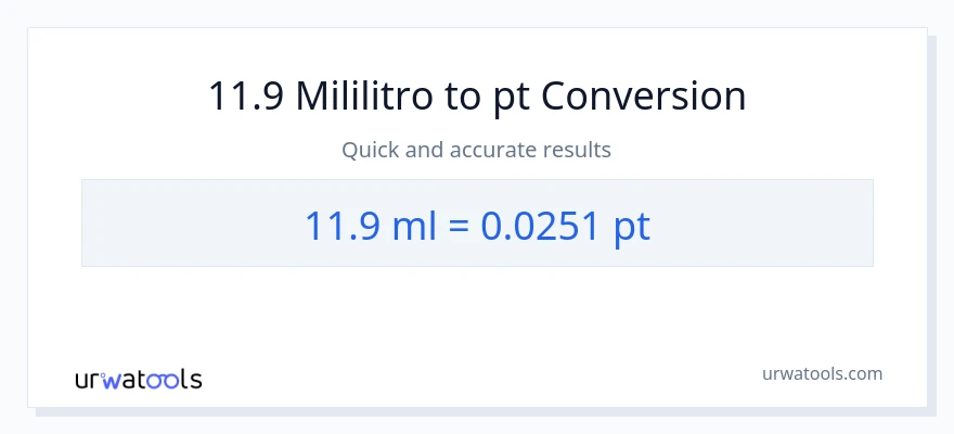 11.9 mga mililitro patungong Pints na conversion
