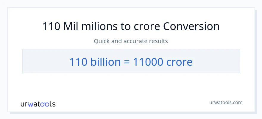 Conversió de 110 milers de milions a crores
