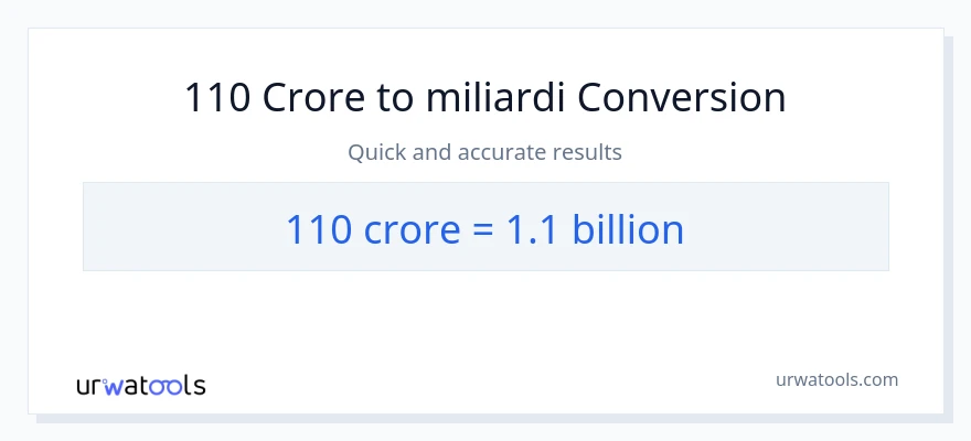 Conversione da 110 crore a miliardi