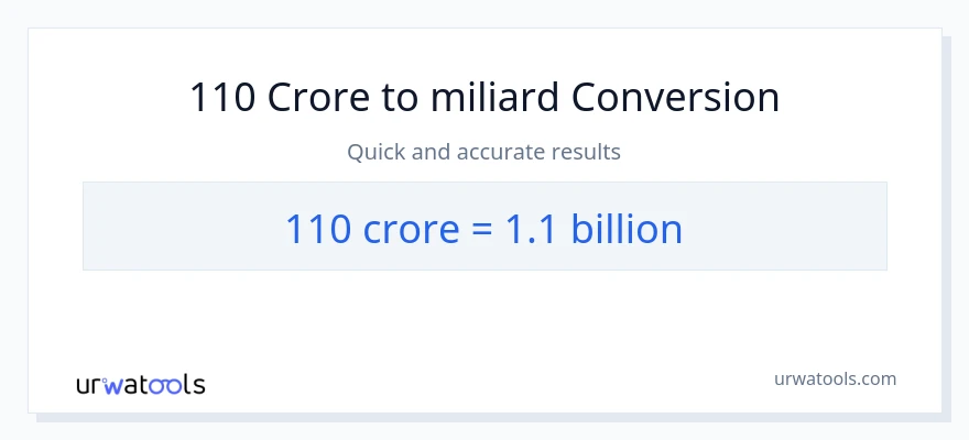 Konwersja 110 crores do miliardy