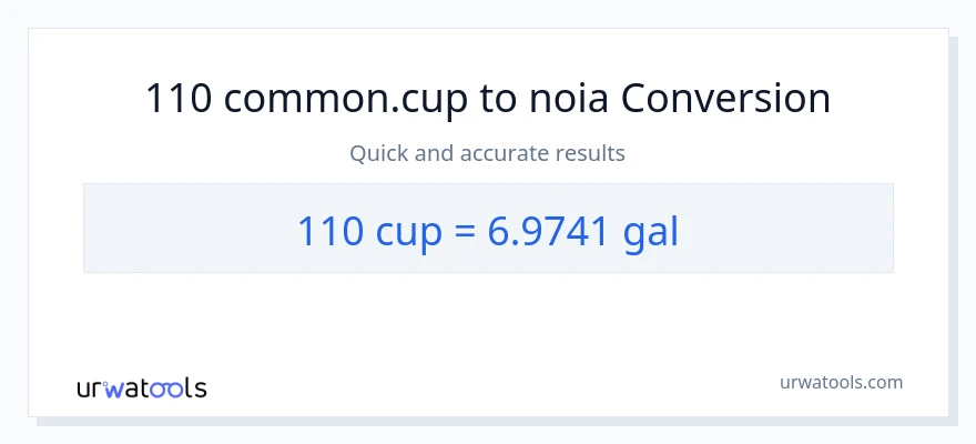 Conversió de 110 tasses a Galons